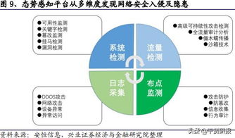 自主可控引領網絡安全新浪潮 5G物聯網賽道崛起，龍頭個股迎收獲季