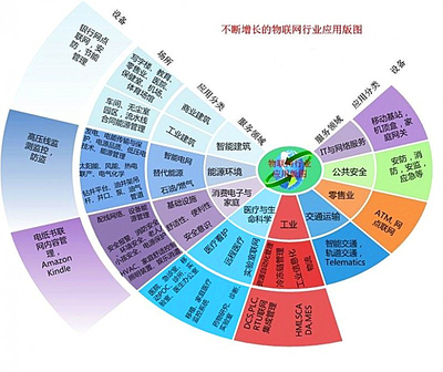 物聯(lián)網(wǎng)無(wú)人機(jī)應(yīng)用風(fēng)起云涌，行業(yè)大佬的五大核心隱憂