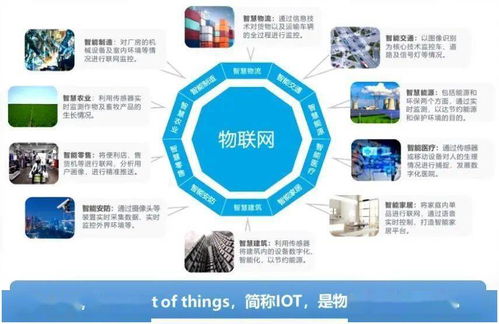 萬(wàn)物互聯(lián)，智享生活 物聯(lián)網(wǎng)應(yīng)用技術(shù)專業(yè)校企合作與物聯(lián)網(wǎng)應(yīng)用服務(wù)介紹